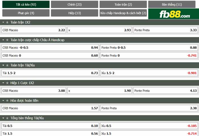 fb88-chi tiết kèo trận đấu Regatas Brasil vs Ponte Preta