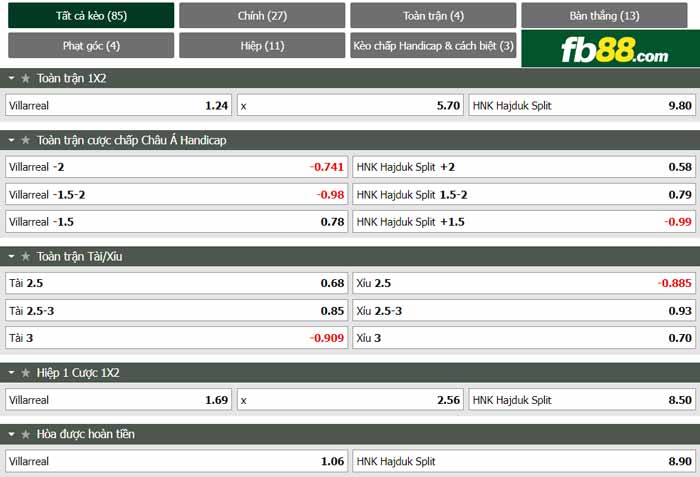 fb88-chi tiết kèo trận đấu Villarreal vs Hajduk Split