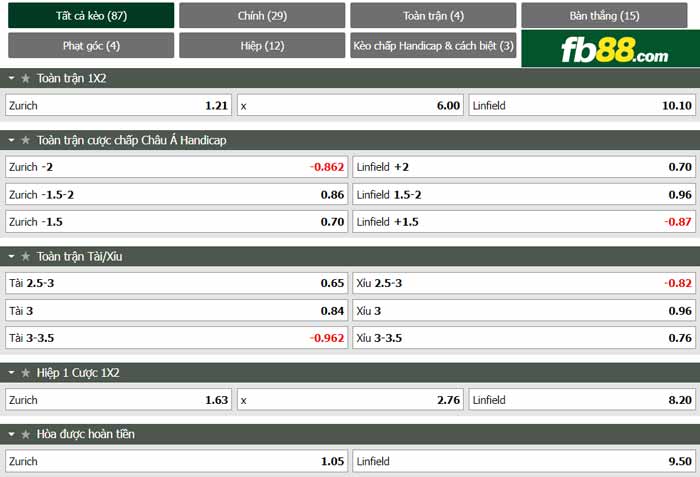 fb88-chi tiết kèo trận đấu Zurich vs Linfield