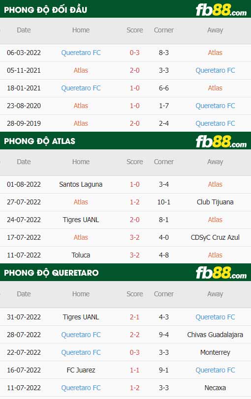 fb88-soi kèo Atlas vs Queretaro