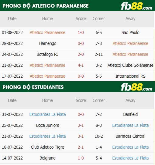 fb88-thông số trận đấu Atletico Paranaense vs Estudiantes