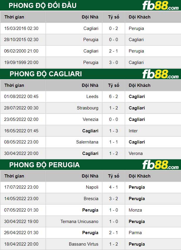 Fb88 thông số trận đấu Greuther Furth vs Karlsruher