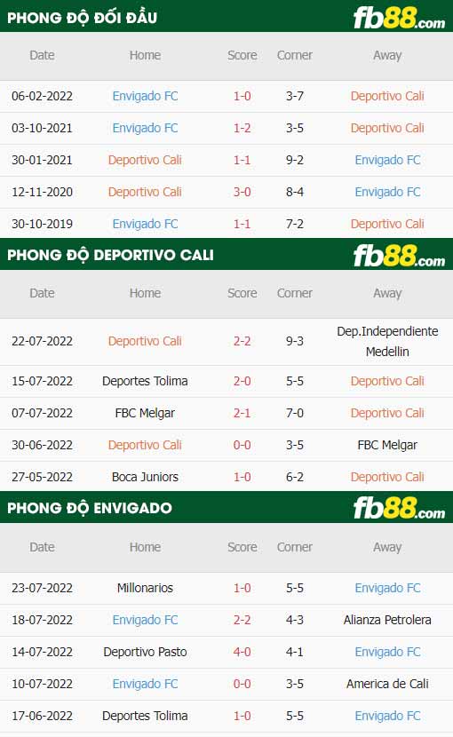 fb88-soi kèo Deportivo Cali vs Envigado