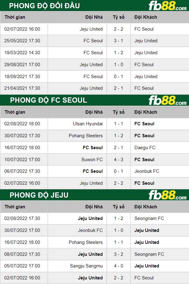 Fb88 thông số trận đấu FC Seoul vs Jeju