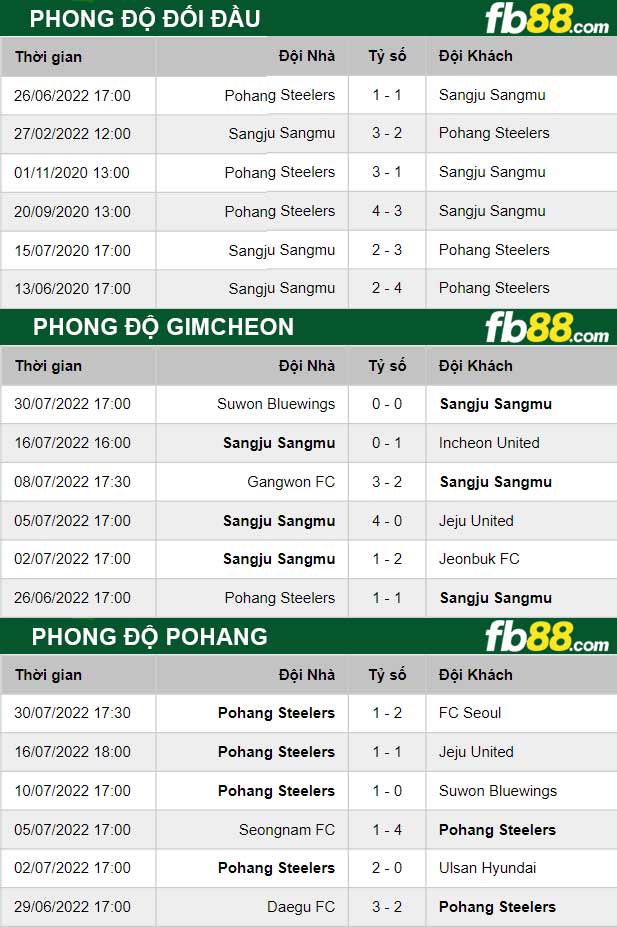 Fb88 thông số trận đấu Gimcheon vs Pohang