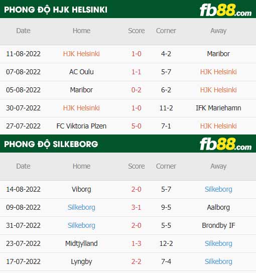 fb88-thông số trận đấu HJK Helsinki vs Silkeborg