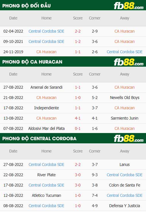 fb88-thông số trận đấu Huracan vs Central Cordoba