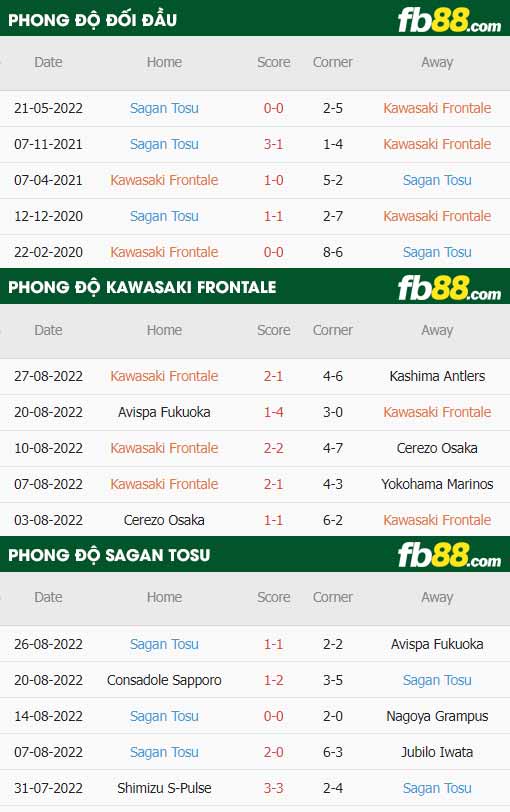 fb88-thông số trận đấu Kawasaki Frontale vs Sagan Tosu