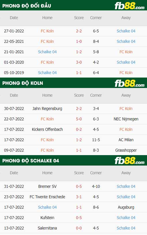 fb88-thông số trận đấu Koln vs Schalke