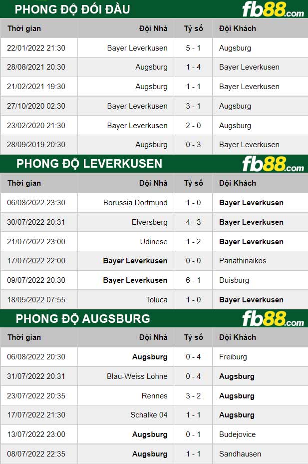 Fb88 thông số trận đấu Leverkusen vs Augsburg