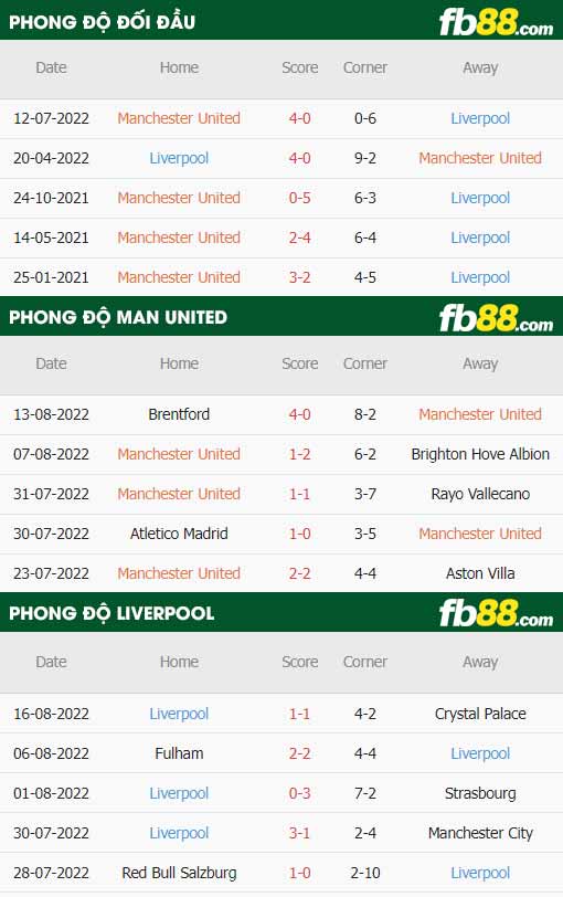 fb88-soi kèo Man Utd vs Liverpool