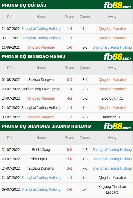 fb88-thông số trận đấu Qingdao Hainiu vs Shanghai Jiading Huilong