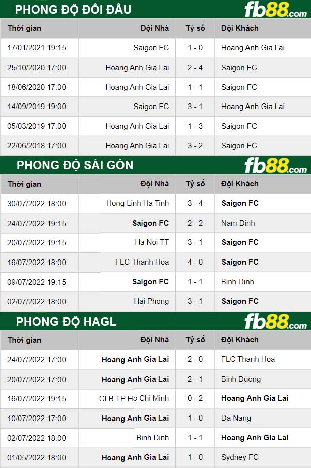 Fb88 soi kèo trận đấu Sài Gòn vs HAGL
