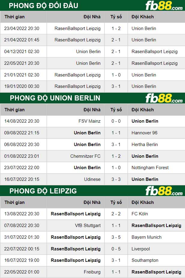 Fb88 thông số trận đấu Union Berlin vs Leipzig