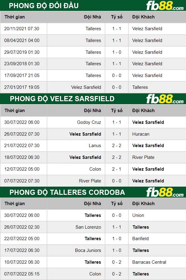 Fb88 thông số trận đấu Velez Sarsfield vs Talleres Cordoba