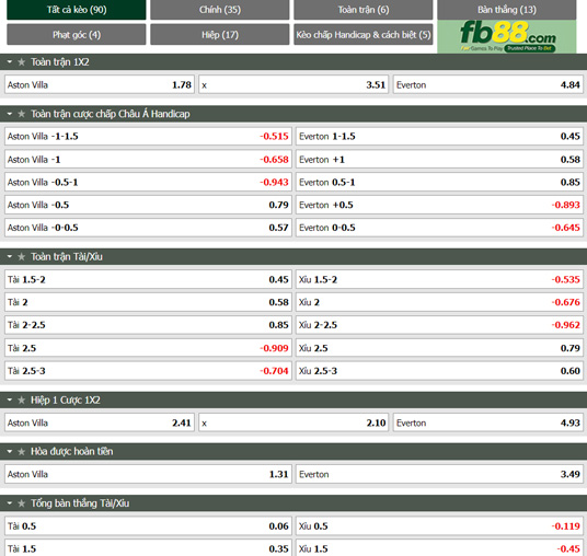 Fb88 tỷ lệ kèo trận đấu Aston Villa vs Everton