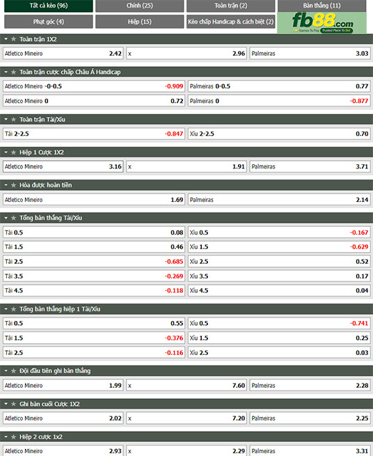 Fb88 thông số trận đấu Atletico Mineirovs Palmeiras