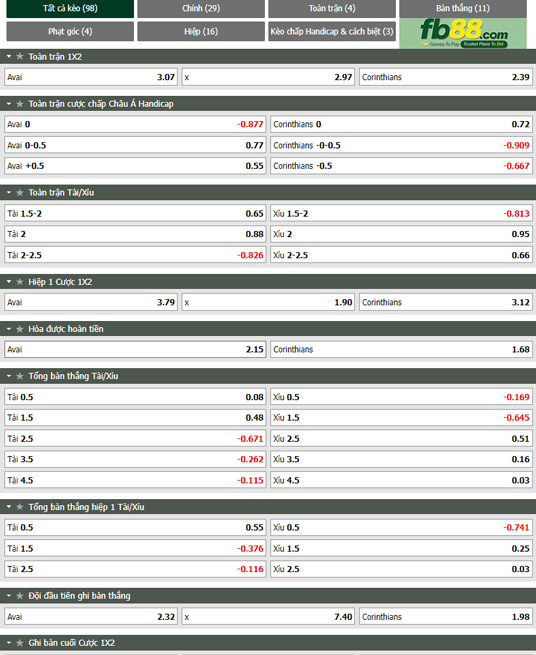 Fb88 tỷ lệ kèo trận đấu Avai vs Corinthians
