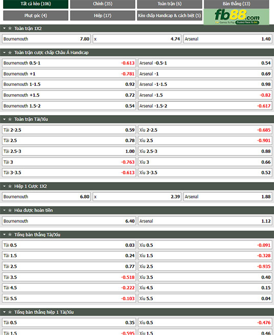 Fb88 tỷ lệ kèo trận đấu Bournemouth vs Arsenal