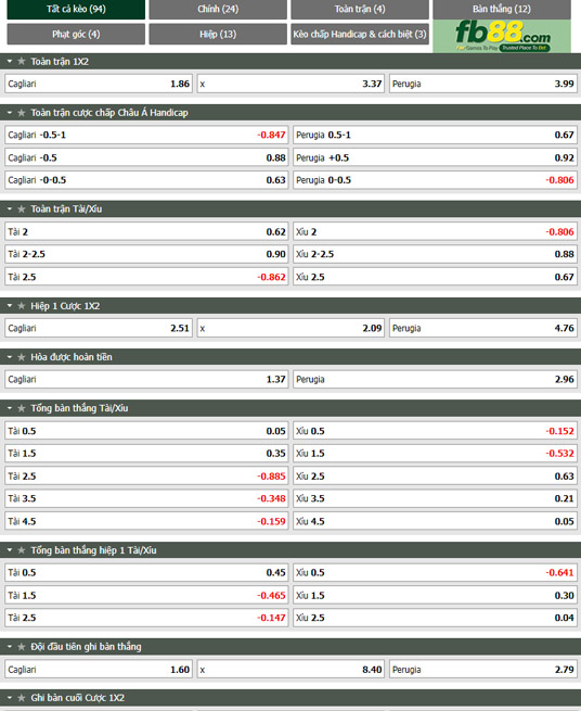 Fb88 tỷ lệ kèo trận đấu Greuther Furth vs Karlsruher