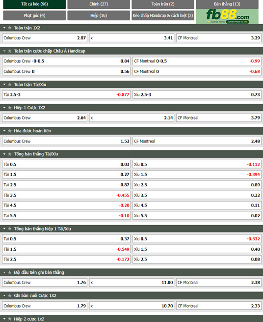Fb88 tỷ lệ kèo trận đấu Columbus Crew vs Montreal