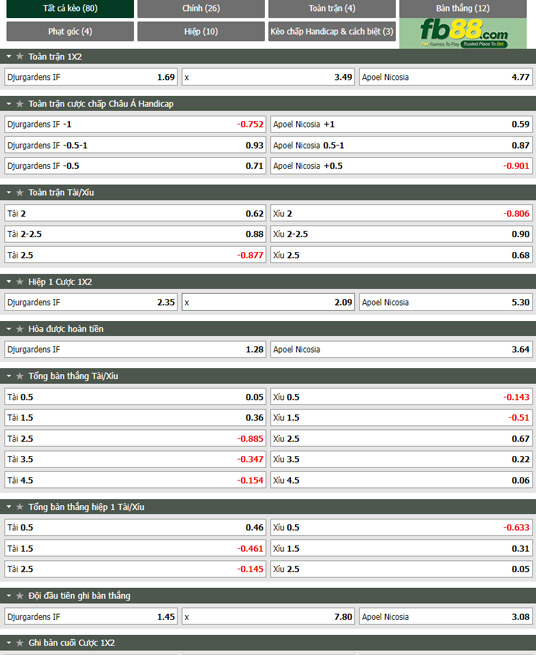 Fb88 tỷ lệ kèo trận đấu Djurgardens vs APOEL Nicosia