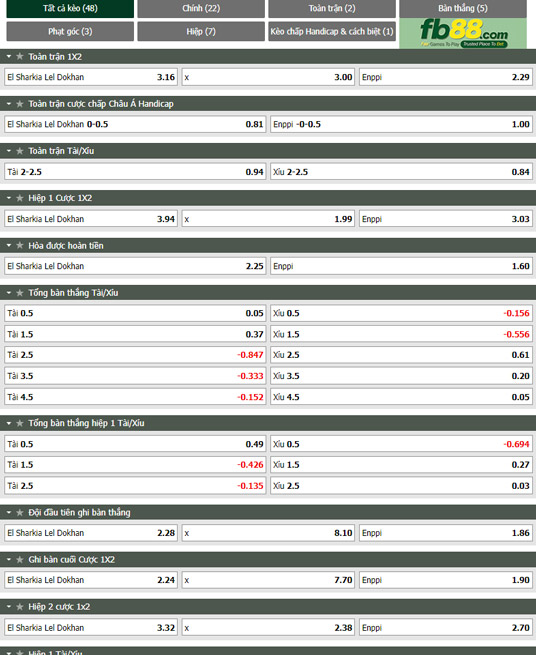 Fb88 tỷ lệ kèo trận đấu El Sharqia vs Enppi