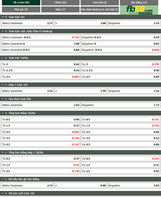 Fb88 tỷ lệ kèo trận đấu Goianiense vs Bragantino