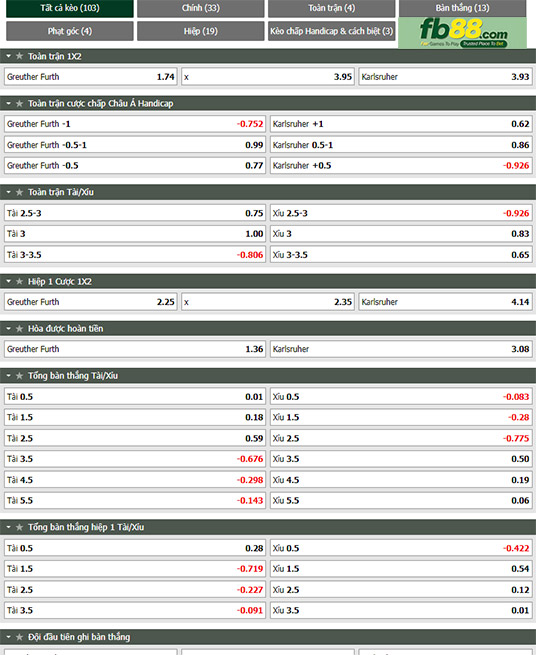 Fb88 bảng kèo trận đấu Greuther Furth vs Karlsruher