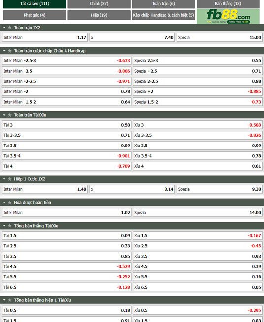 Fb88 tỷ lệ kèo trận đấu Inter Milan vs Spezia