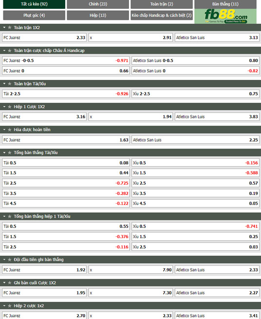 Fb88 tỷ lệ kèo trận đấu Juarez vs San Luis