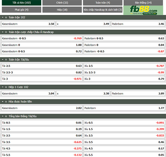 Fb88 tỷ lệ kèo trận đấu Kaiserslautern vs Paderborn