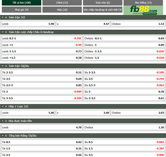 Fb88 tỷ lệ kèo trận đấu Leeds vs Chelsea