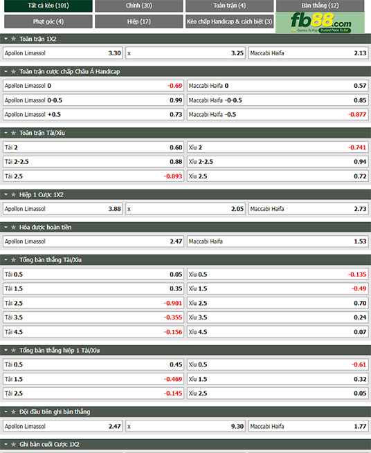Fb88 tỷ lệ kèo trận đấu Limassol vs Maccabi Haifa