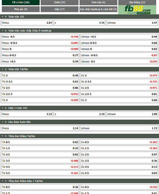 Fb88 tỷ lệ kèo trận đấu Monza vs Udinese