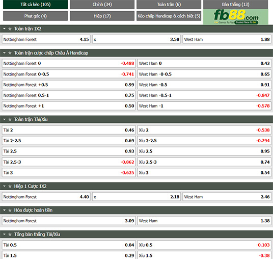 Fb88 tỷ lệ kèo trận đấu Nottingham Forest vs West Ham