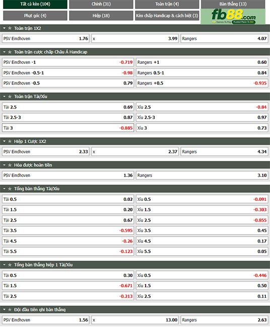 Fb88 thông số trận đấu PSV vs Rangers