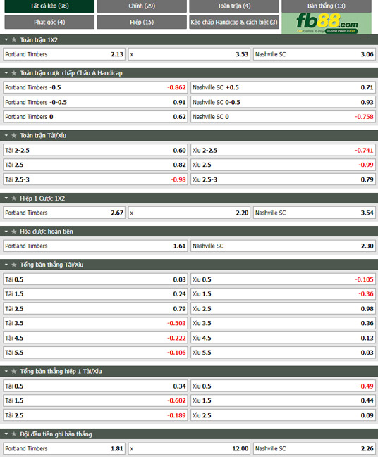 Fb88 tỷ lệ kèo trận đấu Portland Timbers vs Nashville