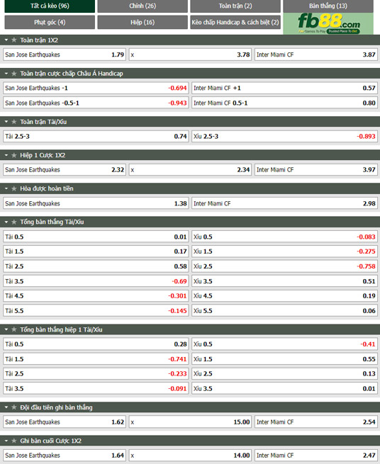 Fb88 tỷ lệ kèo trận đấu San Jose vs Inter Miami