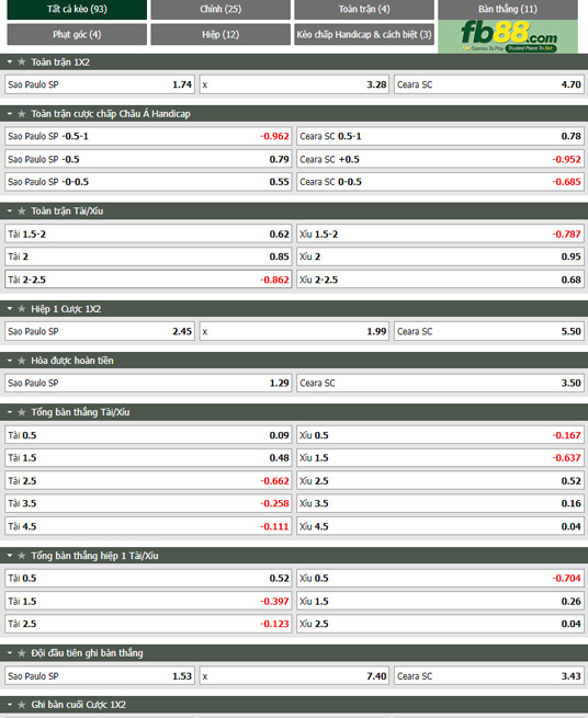 Fb88 thông số trận đấu Sao Paulo vs Ceara