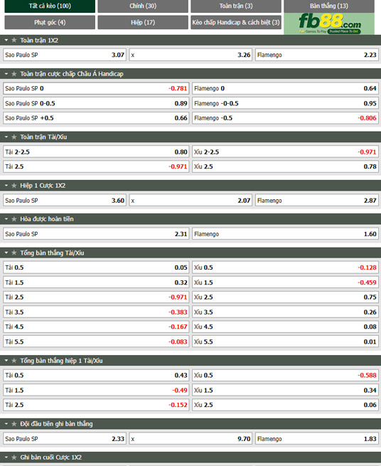 Fb88 soi kèo trận đấu Sao Paulo vs Flamengo