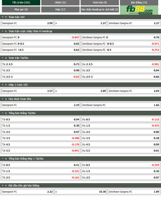 Fb88 tỷ lệ kèo trận đấu Seongnam vs Gimcheon Sangmu