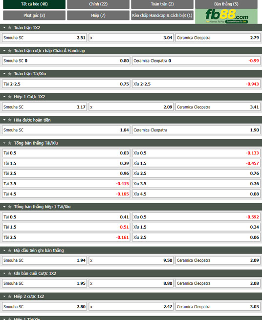 Fb88 thông số trận đấu Smouha vs Ceramica Cleopatra