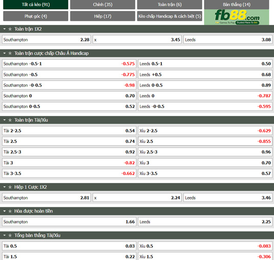 Fb88 tỷ lệ kèo trận đấu Southampton vs Leeds