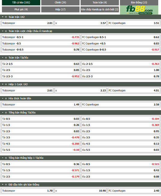 Fb88 tỷ lệ kèo trận đấu Trabzonspor vs Copenhagen