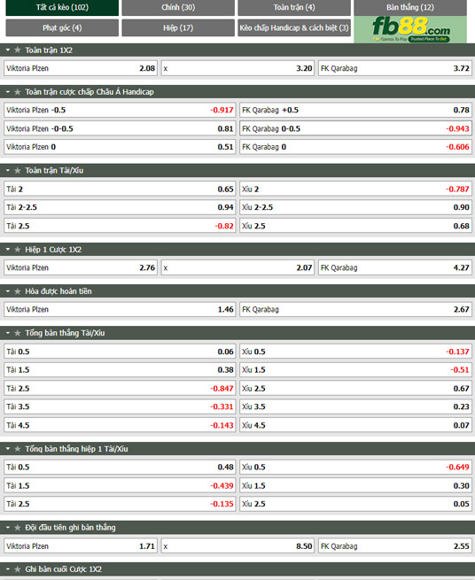 Fb88 tỷ lệ kèo trận đấu Viktoria Plzen vs Qarabag