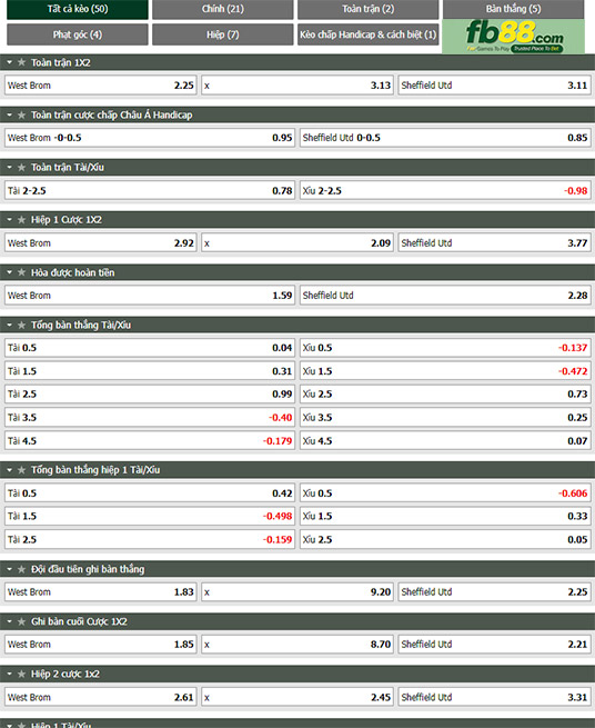 Fb88 tỷ lệ kèo trận đấu West Brom vs Sheffield United