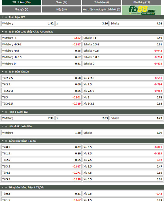 Fb88 tỷ lệ kèo trận đấu Wolfsburg vs Schalke