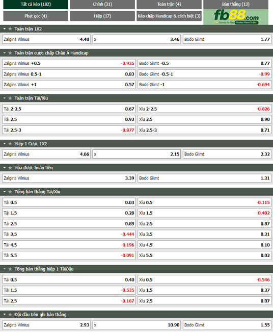 Fb88 tỷ lệ kèo trận đấu Zalgiris Vilnius vs Bodo Glimt