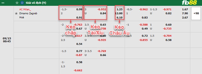 Fb88 bảng kèo trận đấu AC Milan vs Dinamo Zagreb